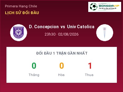 Nhận định bóng đá D. Concepcion vs Univ Catolica (23h30, 02/08): Khách lấn chủ