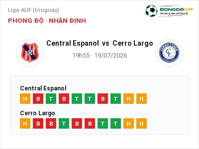 Nhận định bóng đá Central Espanol vs Cerro Largo (19h55, 19/07): Chủ nhà sáng cửa