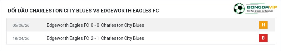 Lịch sử đối đầu Charleston City Blues vs Edgeworth Eagles FC
