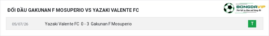 Lịch sử đối đầu Gakunan F Mosuperio vs Yazaki Valente FC
