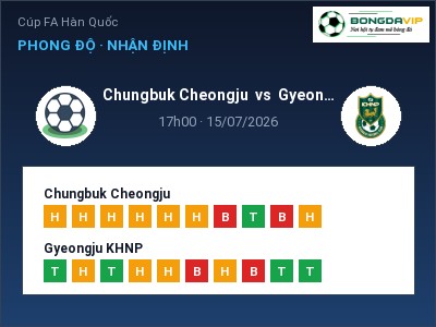 Dự đoán Chungbuk Cheongju vs Gyeongju KHNP, 17h00 ngày 15/07: Tỷ lệ kèo Cúp FA Hàn Quốc
