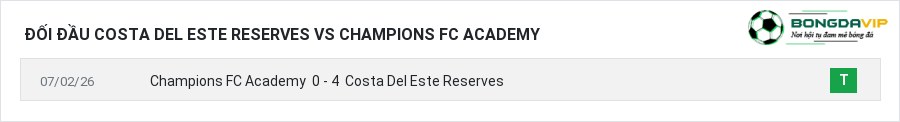 Lịch sử đối đầu Costa Del Este Reserves vs Champions FC Academy