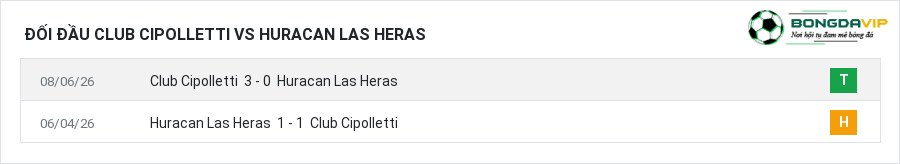 Lịch sử đối đầu Club Cipolletti vs Huracan Las Heras