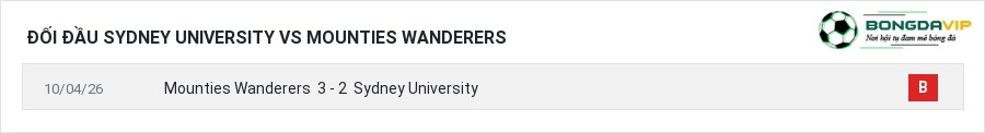 Lịch sử đối đầu Sydney University vs Mounties Wanderers