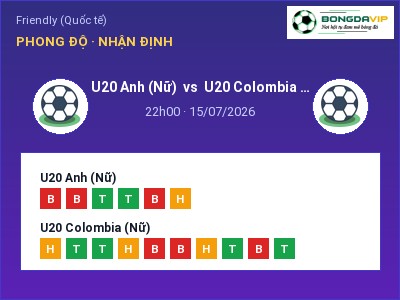 Soi kèo U20 Anh (Nữ) vs U20 Colombia (Nữ) 22h00 ngày 15/07: Cửa trên gọi tên chủ nhà