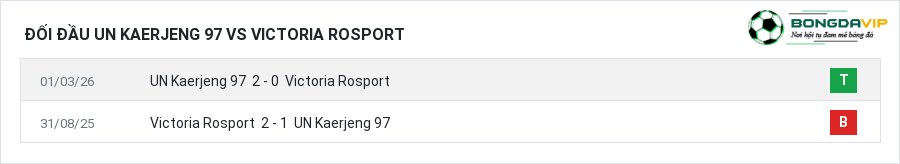 Lịch sử đối đầu UN Kaerjeng 97 vs Victoria Rosport