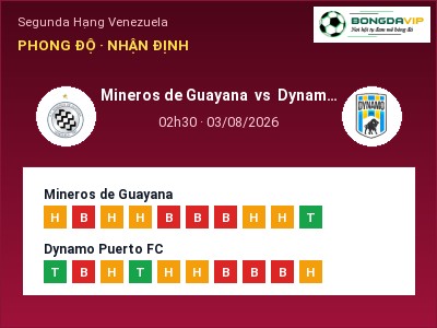 Soi kèo, dự đoán Mineros de Guayana vs Dynamo Puerto FC 02h30 ngày 03/08: Chủ nhà sáng cửa