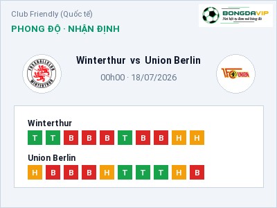 Soi kèo Winterthur vs Union Berlin 00h00 ngày 18/07: Chủ nhà sáng cửa