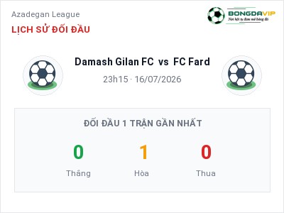 Soi kèo Damash Gilan FC vs FC Fard 23h15 ngày 16/07: Cơ hội cho đội khách