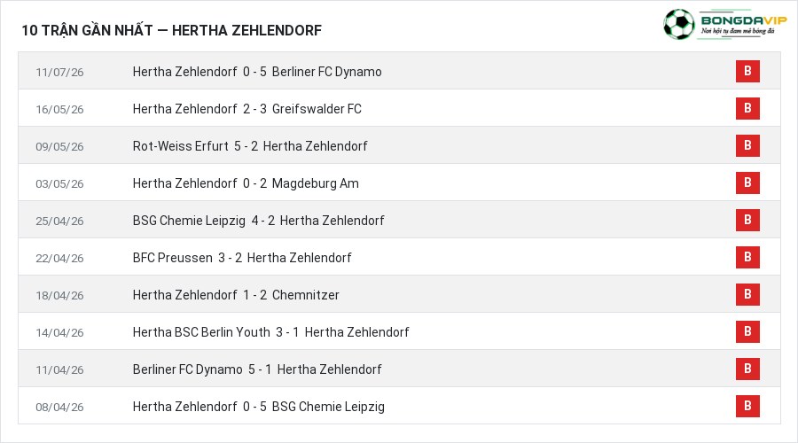 Phong độ Hertha Zehlendorf 10 trận gần nhất