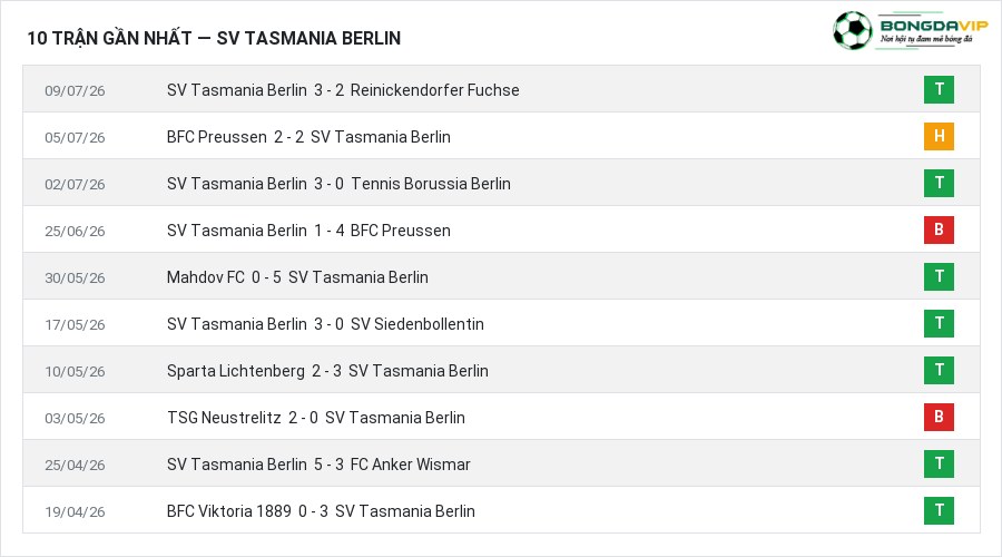 Phong độ SV Tasmania Berlin 10 trận gần nhất