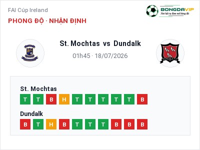 Nhận định kèo St. Mochtas vs Dundalk 01h45 ngày 18/07 – Chủ nhà sáng cửa