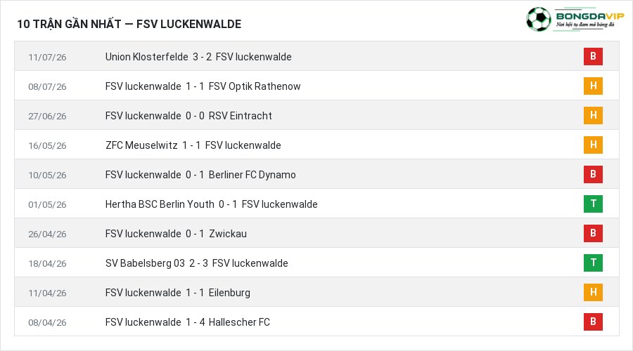 Phong độ FSV luckenwalde 10 trận gần nhất