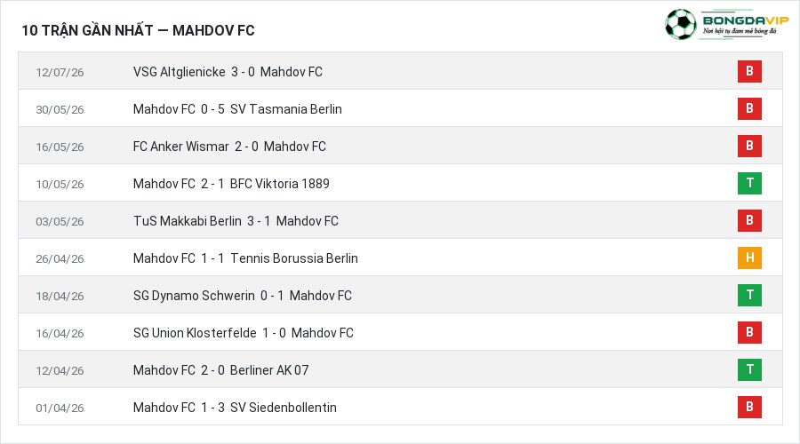 Phong độ Mahdov FC 10 trận gần nhất