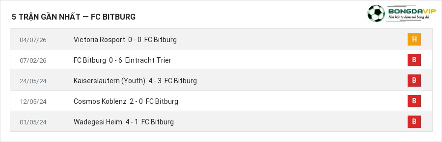 Phong độ FC Bitburg 5 trận gần nhất