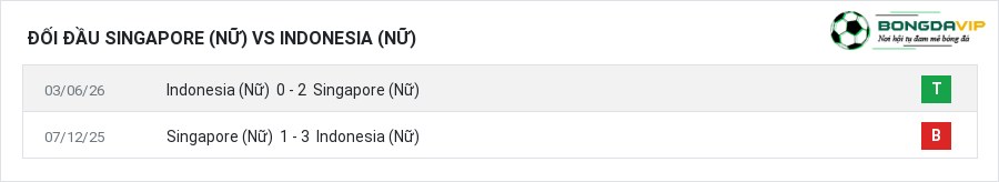Lịch sử đối đầu Singapore (Nữ) vs Indonesia (Nữ)