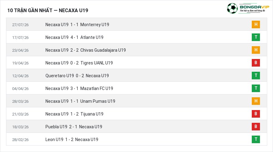 Phong độ Necaxa U19 10 trận gần nhất