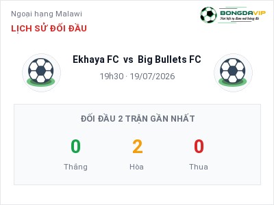 Nhận định bóng đá Ekhaya FC vs Big Bullets FC (19h30, 19/07): Khó cho đội khách