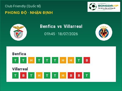 Nhận định Benfica vs Villarreal, 01h45 ngày 18/07: Soi kèo Club Friendly (Quốc tế)