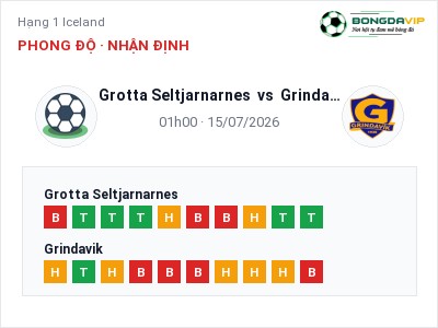 Nhận định kèo Grotta Seltjarnarnes vs Grindavik 01h00 ngày 15/07 – Ba điểm ở lại?