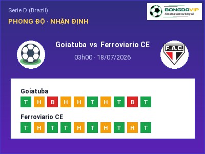 Soi kèo, dự đoán Goiatuba vs Ferroviario CE 03h00 ngày 18/07: Khách lấn chủ