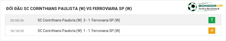 Lịch sử đối đầu SC Corinthians Paulista (W) vs Ferroviaria SP (W)