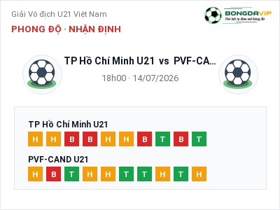 Nhận định bóng đá TP Hồ Chí Minh U21 vs PVF-CAND U21 (18h00, 14/07): Chủ nhà gặp khó