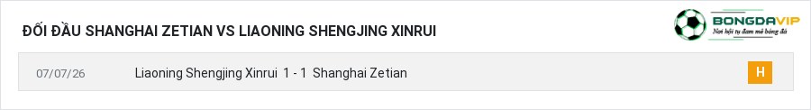 Lịch sử đối đầu Shanghai Zetian vs Liaoning Shengjing Xinrui