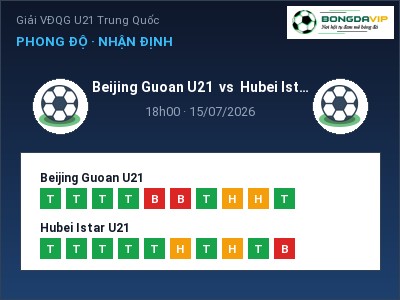 Soi kèo, dự đoán Beijing Guoan U21 vs Hubei Istar U21 18h00 ngày 15/07: Chủ nhà sáng cửa