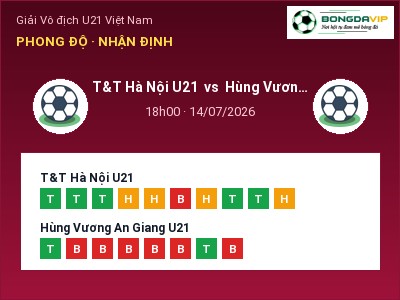 Soi kèo, dự đoán T&T Hà Nội U21 vs Hùng Vương An Giang U21 18h00 ngày 14/07: Khó cho đội khách