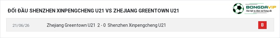 Lịch sử đối đầu Shenzhen Xinpengcheng U21 vs Zhejiang Greentown U21