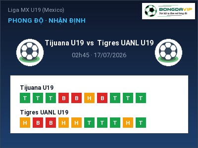 Soi kèo, dự đoán Tijuana U19 vs Tigres UANL U19 02h45 ngày 17/07: Ba điểm ở lại?