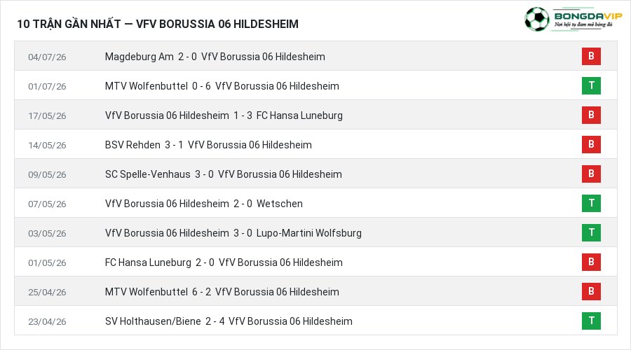 Phong độ VfV Borussia 06 Hildesheim 10 trận gần nhất