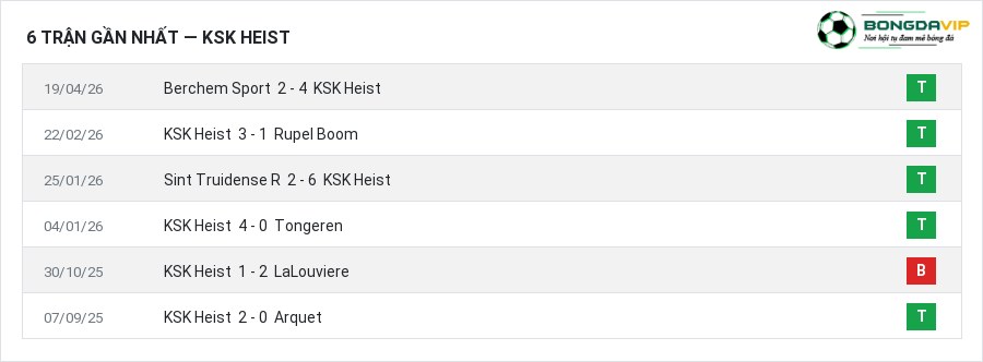 Phong độ KSK Heist 6 trận gần nhất