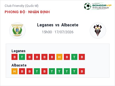 Nhận định bóng đá Leganes vs Albacete (15h00, 17/07): Cơ hội cho đội khách