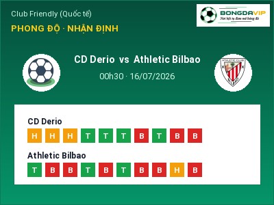 Nhận định kèo CD Derio vs Athletic Bilbao 00h30 ngày 16/07 – Khó cho đội khách
