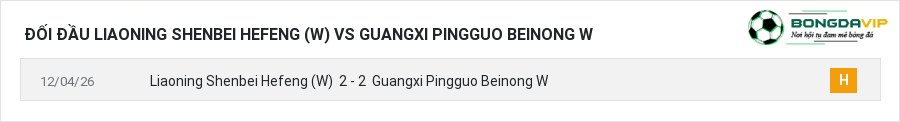 Lịch sử đối đầu Liaoning Shenbei Hefeng (W) vs Guangxi Pingguo Beinong W