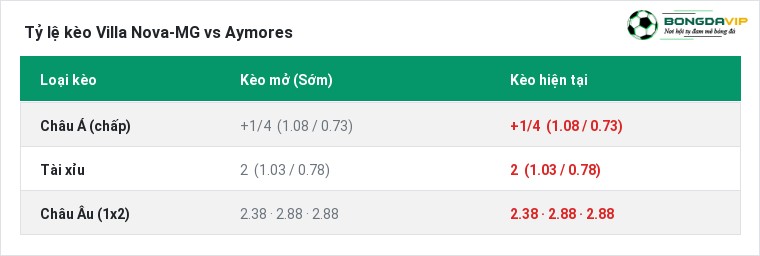 Tỷ lệ kèo Villa Nova-MG vs Aymores tại BongdaVIP