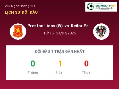 Nhận định bóng đá Preston Lions (W) vs Keilor Park (W) (15h15, 24/07): Ba điểm ở lại?