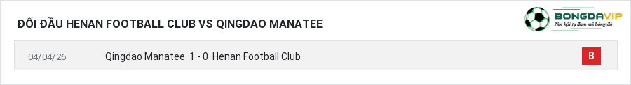 Lịch sử đối đầu Henan Football Club vs Qingdao Manatee