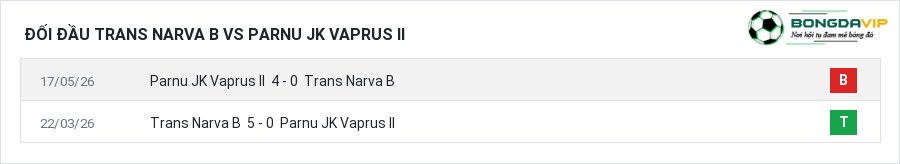 Lịch sử đối đầu Trans Narva B vs Parnu JK Vaprus II