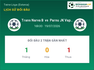 Nhận định kèo Trans Narva B vs Parnu JK Vaprus II 16h30 ngày 19/07 – Khó cho đội khách