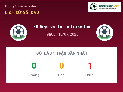 Dự đoán FK Arys vs Turan Turkistan, 19h00 ngày 16/07: Tỷ lệ kèo Hạng 1 Kazakhstan