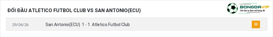 Lịch sử đối đầu Atletico Futbol Club vs San Antonio(ECU)