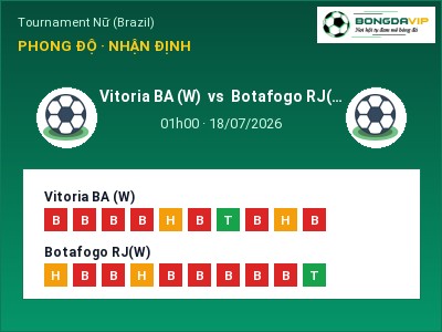 Soi kèo, dự đoán Vitoria BA (W) vs Botafogo RJ(W) 01h00 ngày 18/07: Đội khách sáng cửa