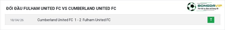Lịch sử đối đầu Fulham United FC vs Cumberland United FC