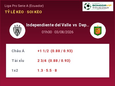 Soi kèo Independiente del Valle vs Deportivo Cuenca 01h00 ngày 03/08: Cửa trên gọi tên chủ nhà