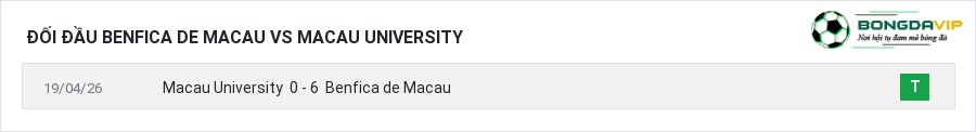 Lịch sử đối đầu Benfica de Macau vs Macau University