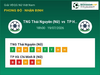 Nhận định kèo TNG Thái Nguyên (Nữ) vs TP Hồ Chí Minh B (Nữ) 18h00 ngày 19/07 – Chủ nhà sáng cửa