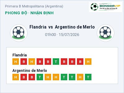 Nhận định kèo Flandria vs Argentino de Merlo 01h00 ngày 15/07 – Khách lấn chủ
